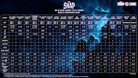 Game Charts Detail : MARVEL SNAP.